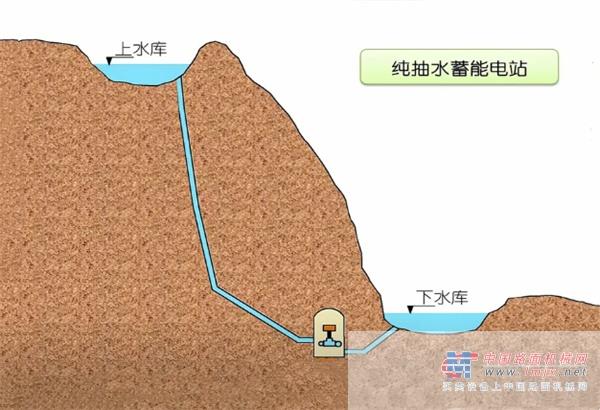 山推建友助力抽水蓄能电站建设